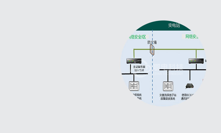 接地極在線監(jiān)測